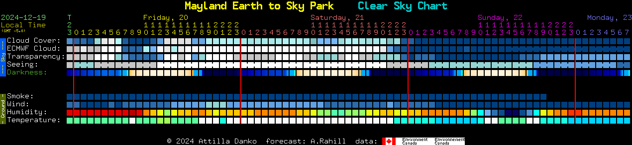 Current forecast for Mayland Earth to Sky Park Clear Sky Chart