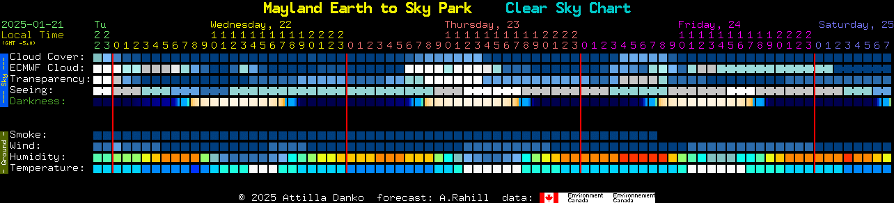 Current forecast for Mayland Earth to Sky Park Clear Sky Chart