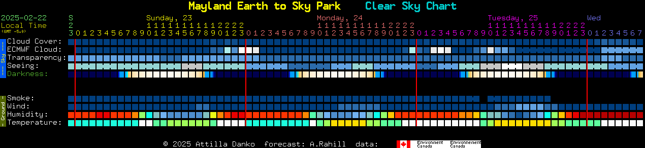 Current forecast for Mayland Earth to Sky Park Clear Sky Chart