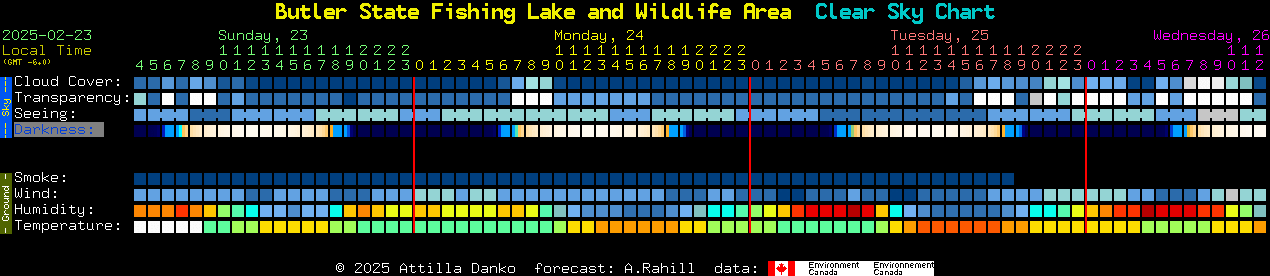 Current forecast for Butler State Fishing Lake and Wildlife Area Clear Sky Chart