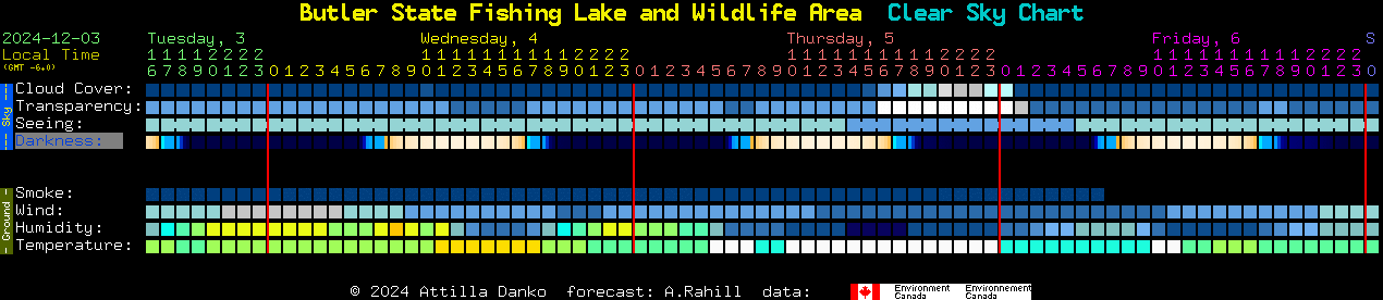 Current forecast for Butler State Fishing Lake and Wildlife Area Clear Sky Chart