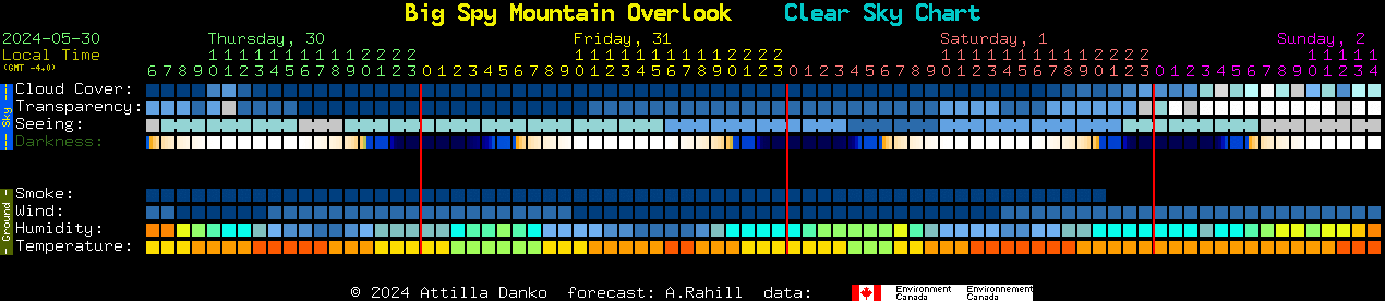 Current forecast for Big Spy Mountain Overlook Clear Sky Chart