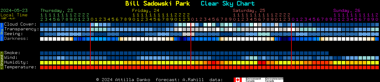 Current forecast for Bill Sadowski Park Clear Sky Chart