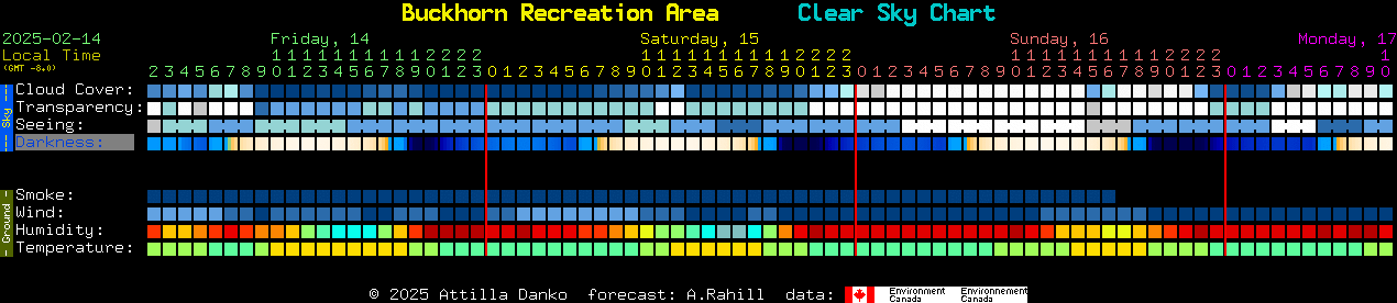 Current forecast for Buckhorn Recreation Area Clear Sky Chart