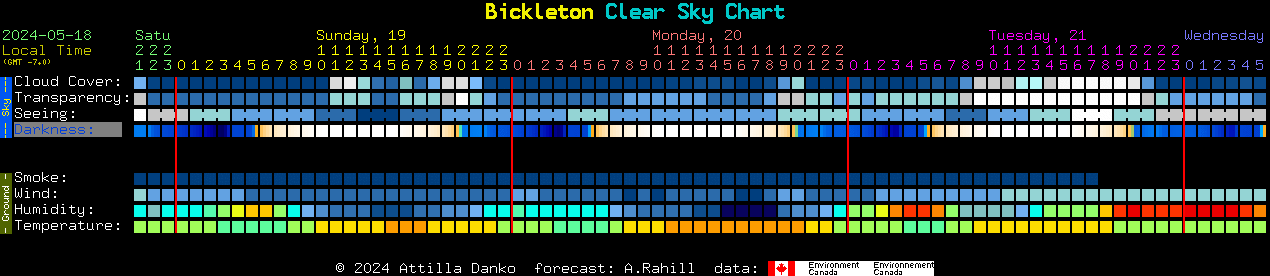 Current forecast for Bickleton Clear Sky Chart