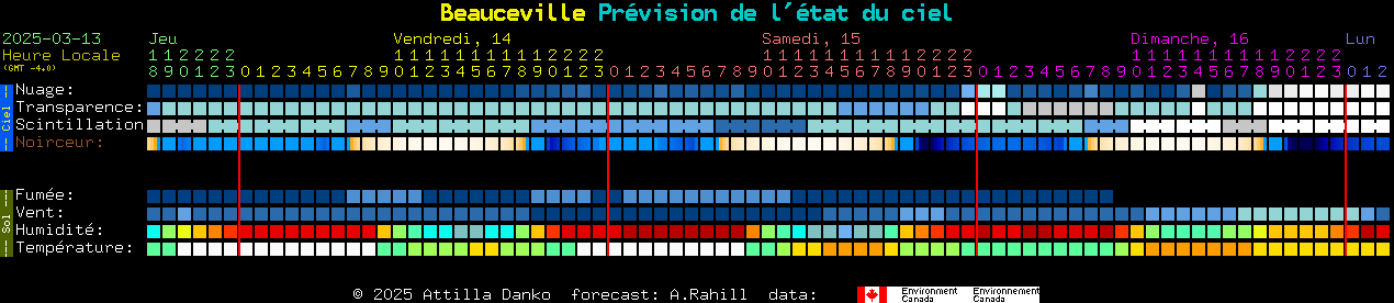 Current forecast for Beauceville Clear Sky Chart