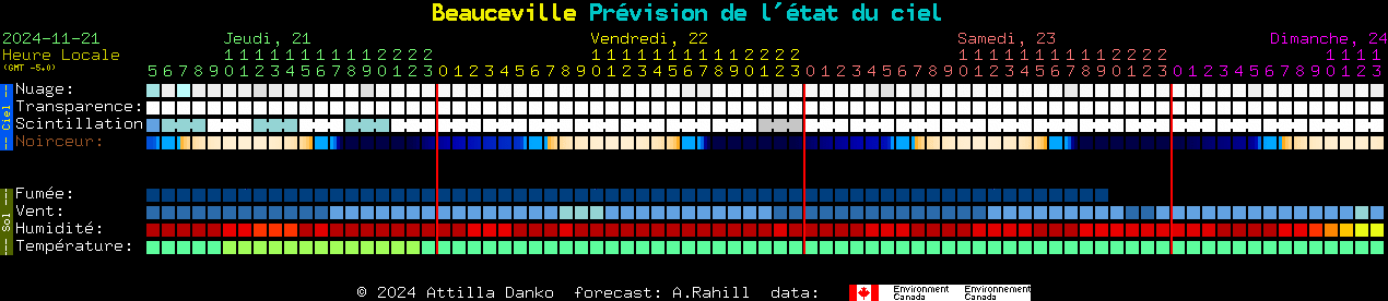 Current forecast for Beauceville Clear Sky Chart