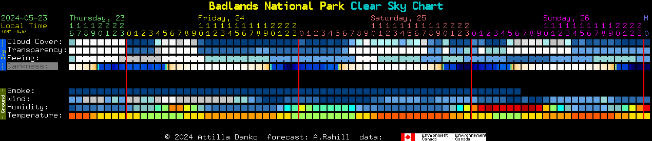 Current forecast for Badlands National Park Clear Sky Chart