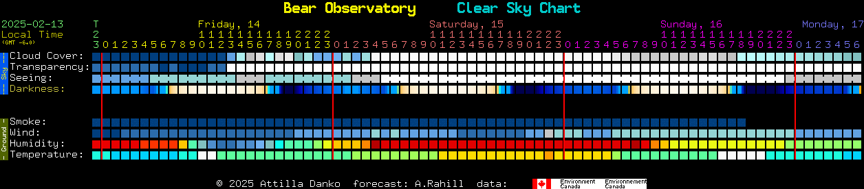 Current forecast for Bear Observatory Clear Sky Chart