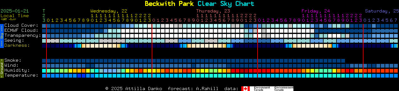 Current forecast for Beckwith Park Clear Sky Chart