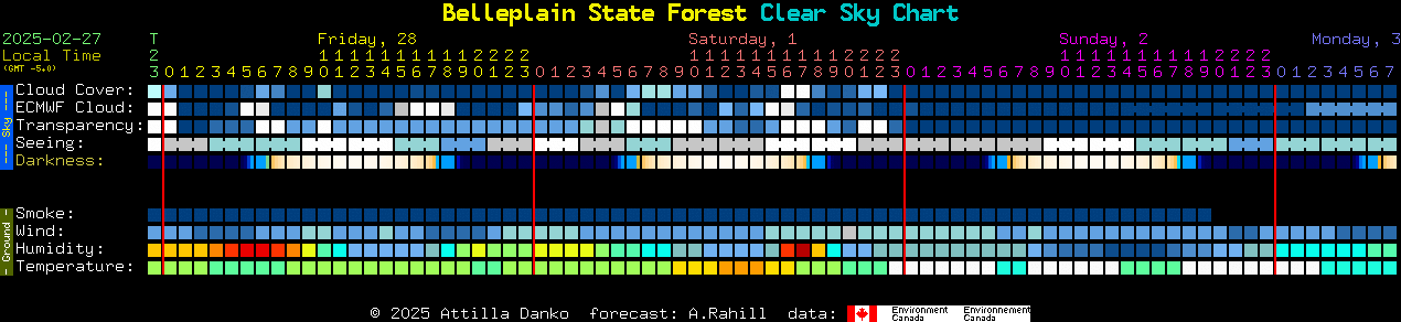 Current forecast for Belleplain State Forest Clear Sky Chart