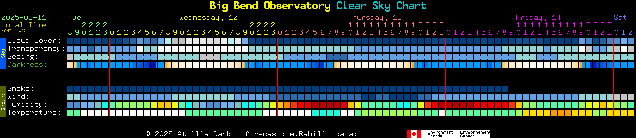 Current forecast for Big Bend Observatory Clear Sky Chart