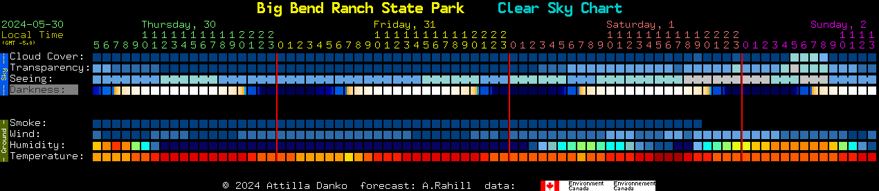 Current forecast for Big Bend Ranch State Park Clear Sky Chart