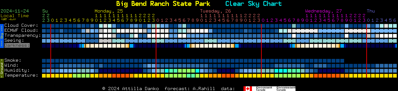 Current forecast for Big Bend Ranch State Park Clear Sky Chart