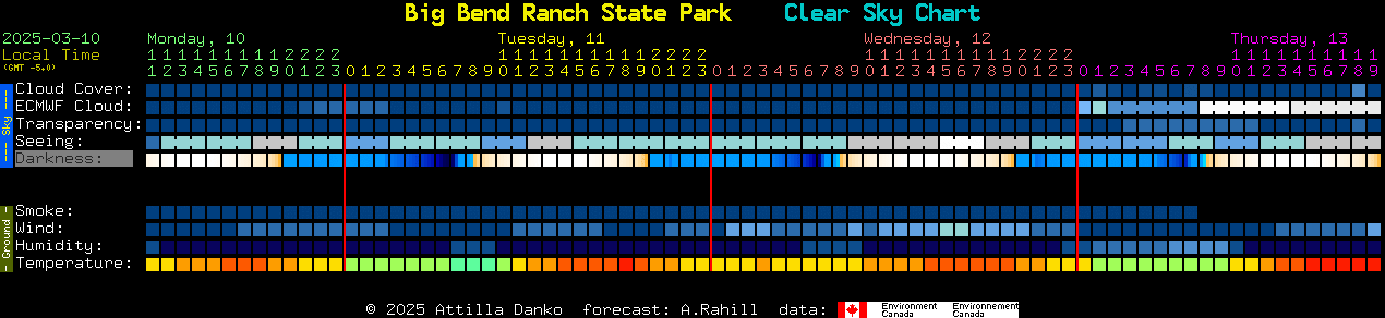 Current forecast for Big Bend Ranch State Park Clear Sky Chart