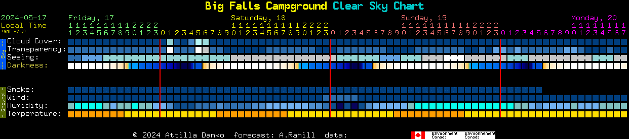 Current forecast for Big Falls Campground Clear Sky Chart