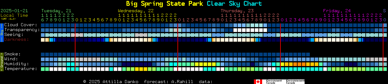 Current forecast for Big Spring State Park Clear Sky Chart