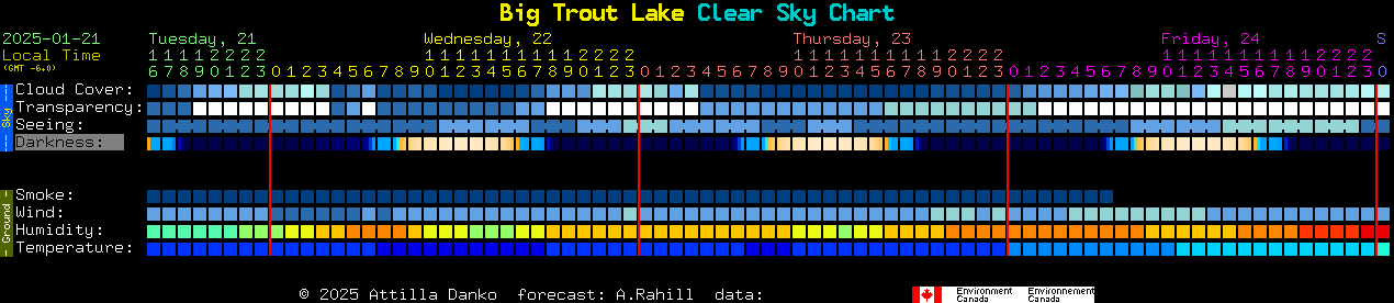 Current forecast for Big Trout Lake Clear Sky Chart