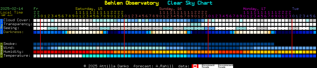 Current forecast for Behlen Observatory Clear Sky Chart