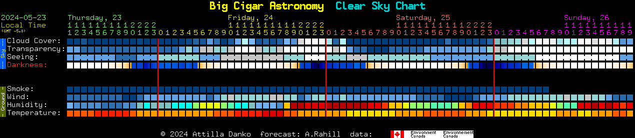 Current forecast for Big Cigar Astronomy Clear Sky Chart