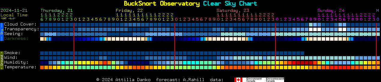 Current forecast for BuckSnort Observatory Clear Sky Chart