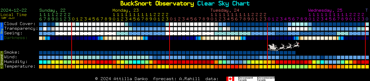 Current forecast for BuckSnort Observatory Clear Sky Chart