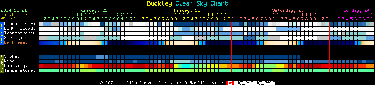 Current forecast for Buckley Clear Sky Chart