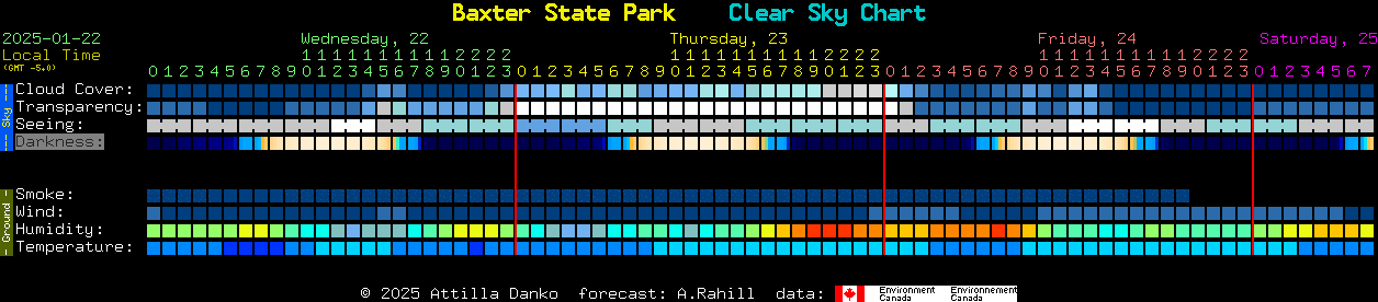 Current forecast for Baxter State Park Clear Sky Chart