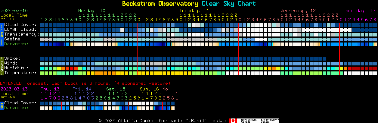 Current forecast for Beckstrom Observatory Clear Sky Chart