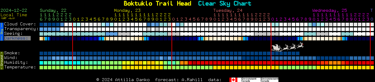 Current forecast for Boktuklo Trail Head Clear Sky Chart