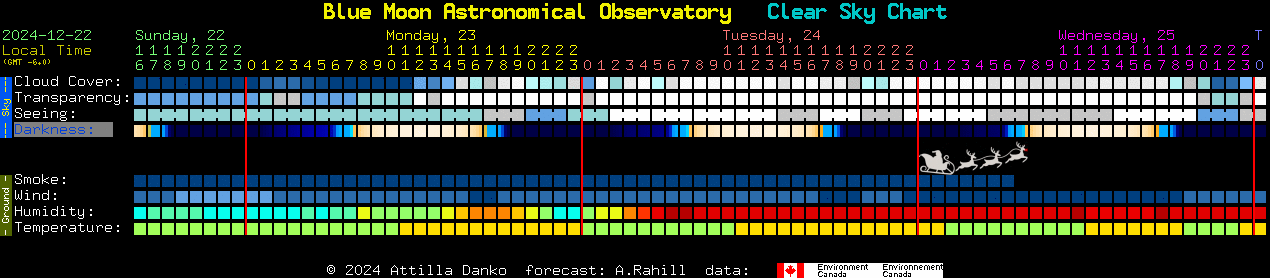 Current forecast for Blue Moon Astronomical Observatory Clear Sky Chart