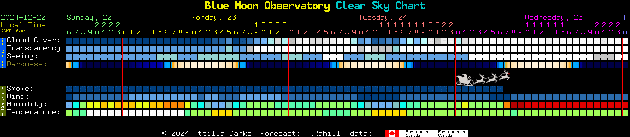 Current forecast for Blue Moon Observatory Clear Sky Chart