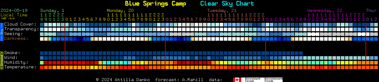 Current forecast for Blue Springs Camp Clear Sky Chart
