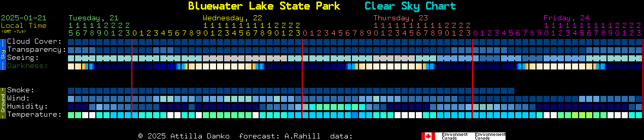 Current forecast for Bluewater Lake State Park Clear Sky Chart