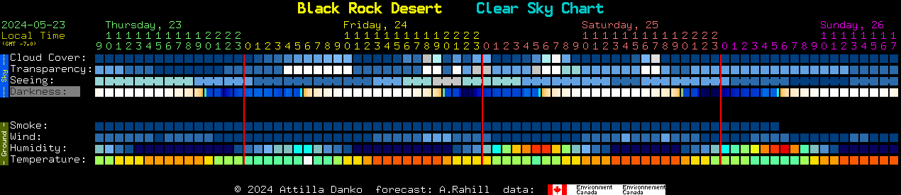 Current forecast for Black Rock Desert Clear Sky Chart