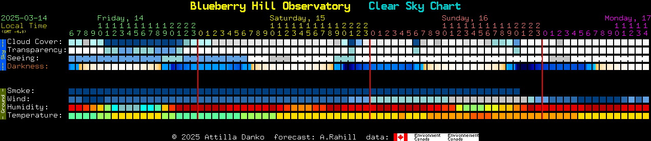 Current forecast for Blueberry Hill Observatory Clear Sky Chart