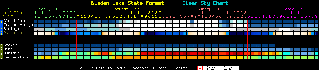 Current forecast for Bladen Lake State Forest Clear Sky Chart