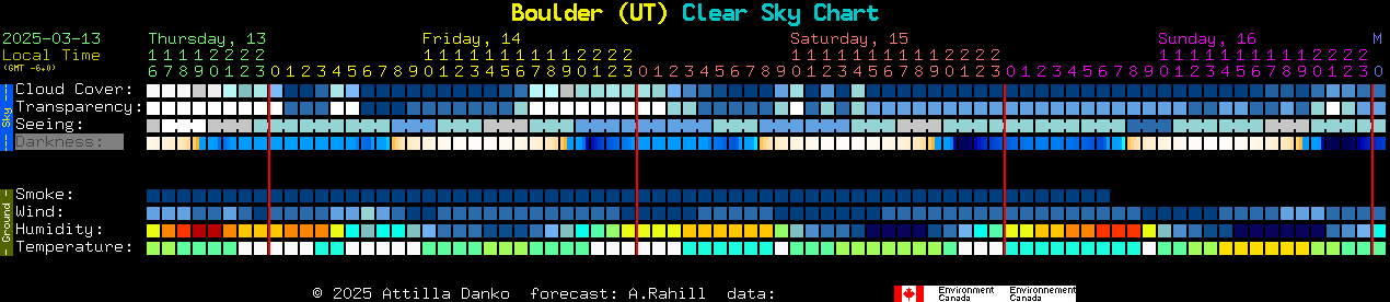 Current forecast for Boulder (UT) Clear Sky Chart