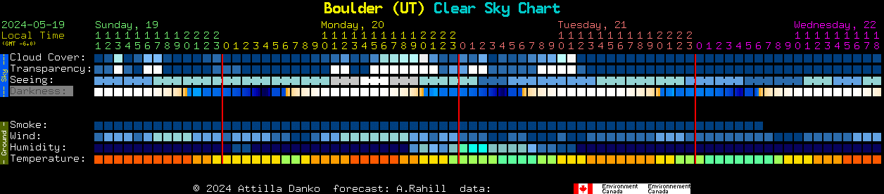 Current forecast for Boulder (UT) Clear Sky Chart