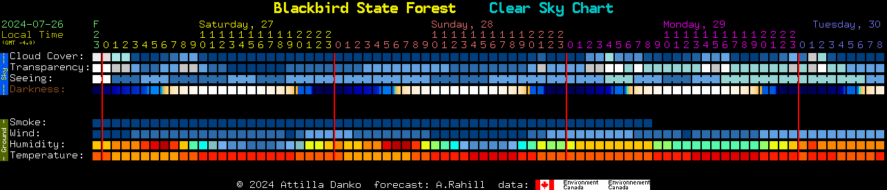 Current forecast for Blackbird State Forest Clear Sky Chart