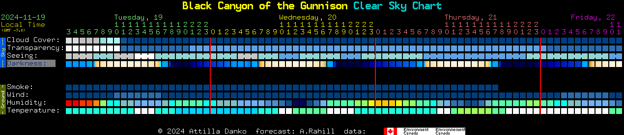 Current forecast for Black Canyon of the Gunnison Clear Sky Chart