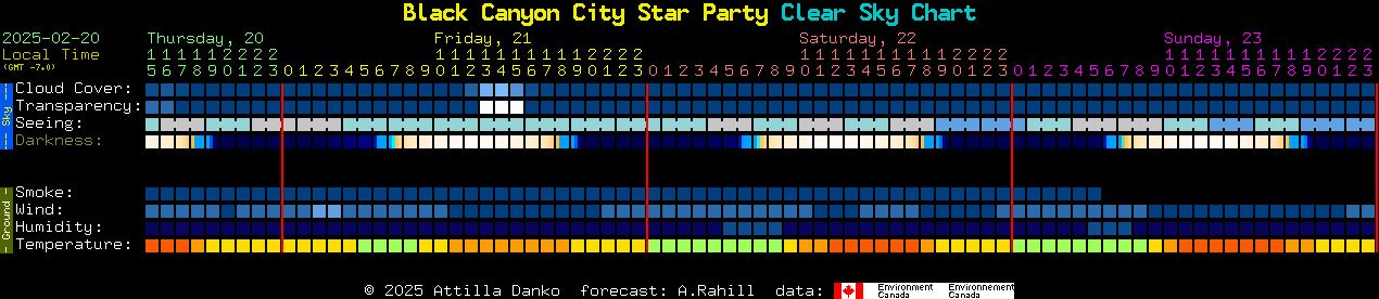 Current forecast for Black Canyon City Star Party Clear Sky Chart