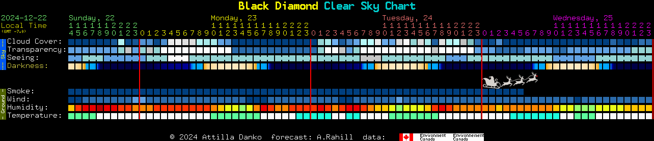 Current forecast for Black Diamond Clear Sky Chart