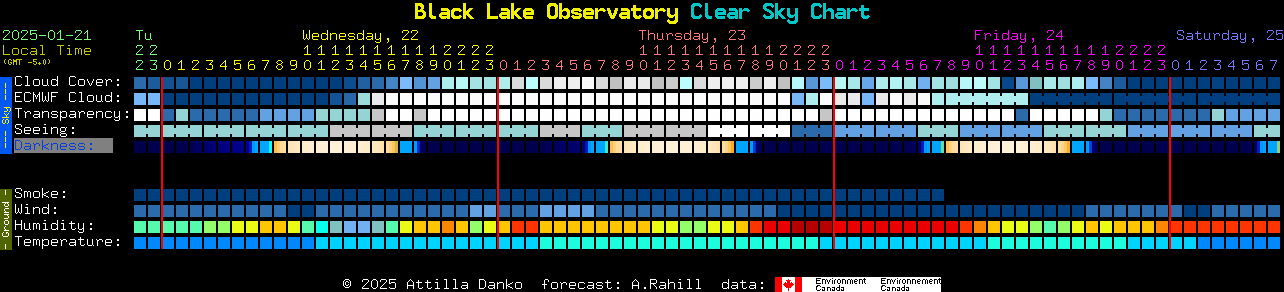 Current forecast for Black Lake Observatory Clear Sky Chart