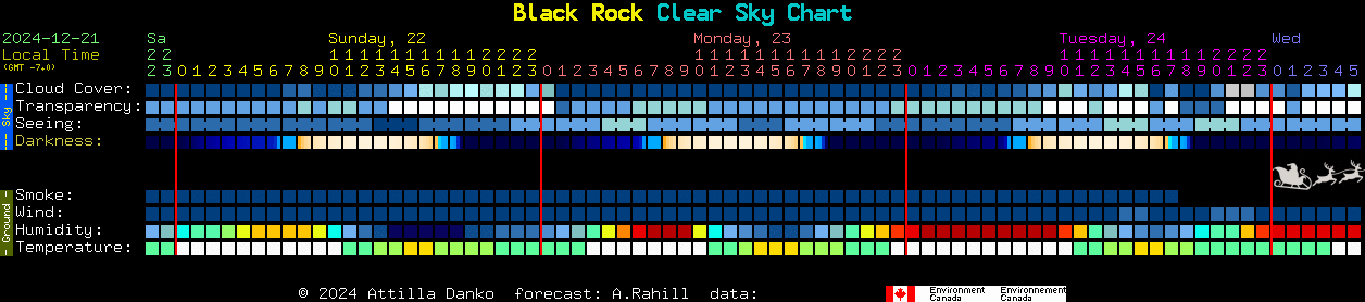 Current forecast for Black Rock Clear Sky Chart