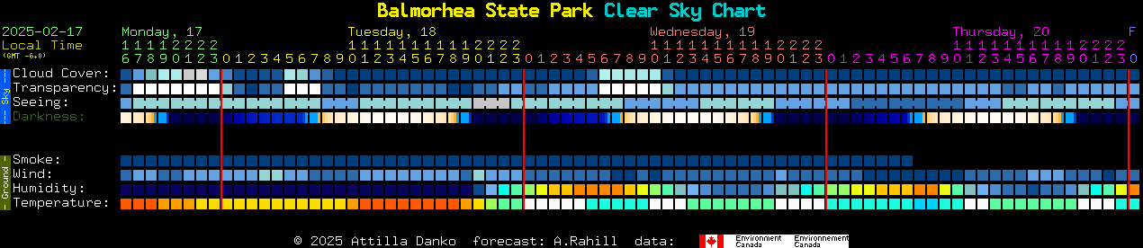 Current forecast for Balmorhea State Park Clear Sky Chart