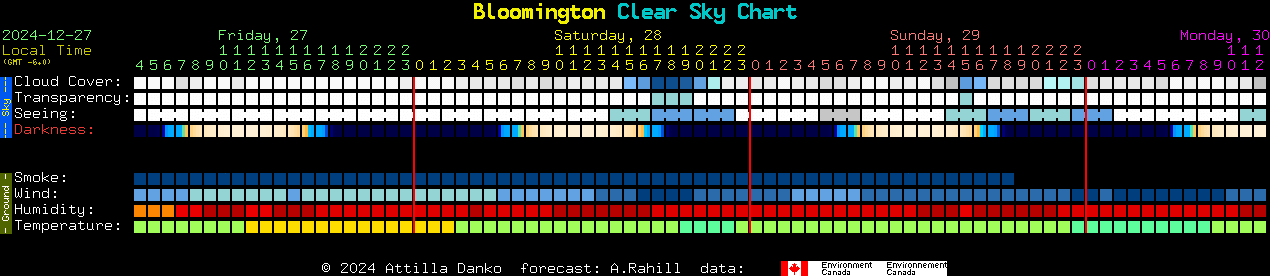 Current forecast for Bloomington Clear Sky Chart