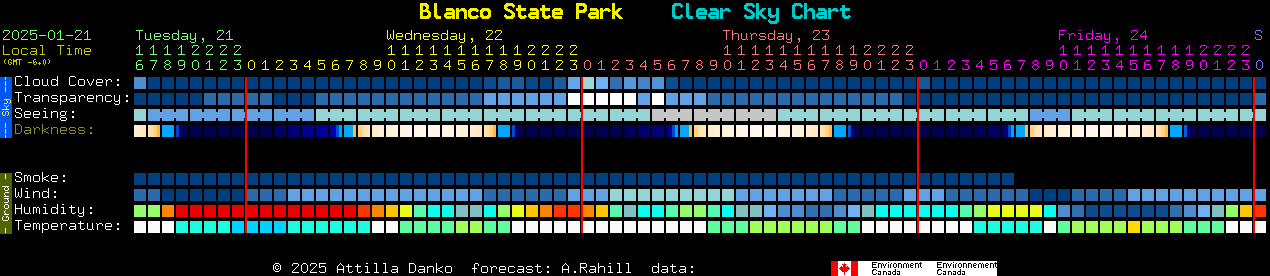 Current forecast for Blanco State Park Clear Sky Chart