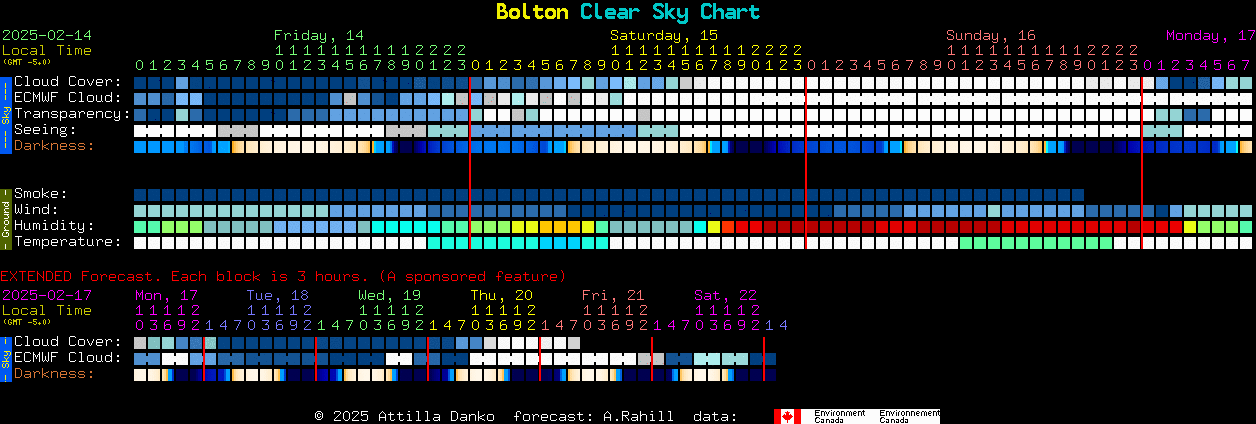 Current forecast for Bolton Clear Sky Chart