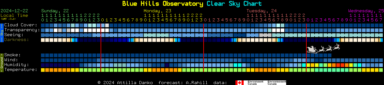 Current forecast for Blue Hills Observatory Clear Sky Chart